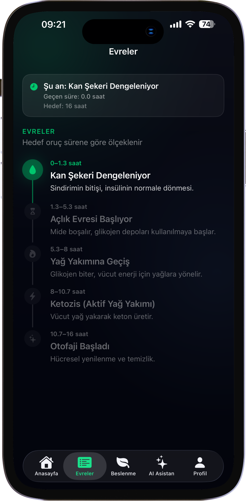 Arin Aralıklı Oruç Evreleri Ekranı